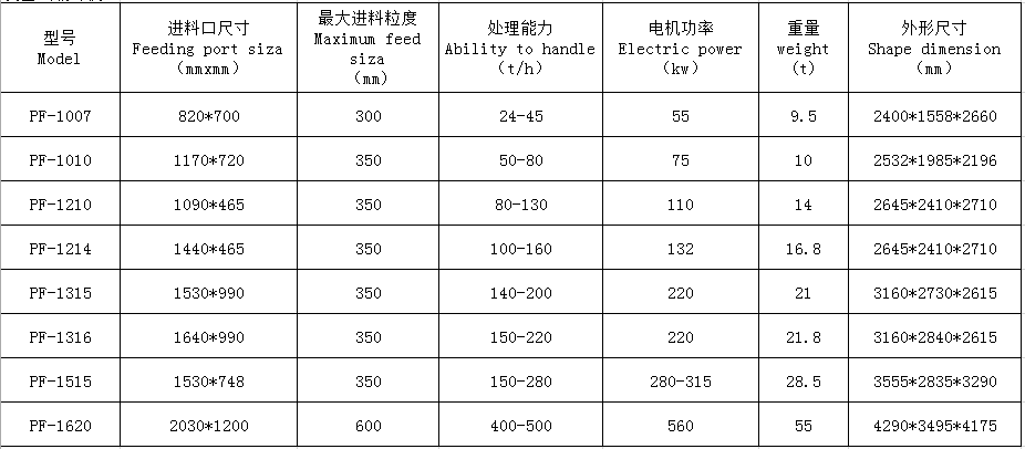 湖南遠(yuǎn)景重工制造有限公司_遠(yuǎn)景重工|郴州破碎機|郴州遠(yuǎn)景重工|嘉禾塘村企業(yè)